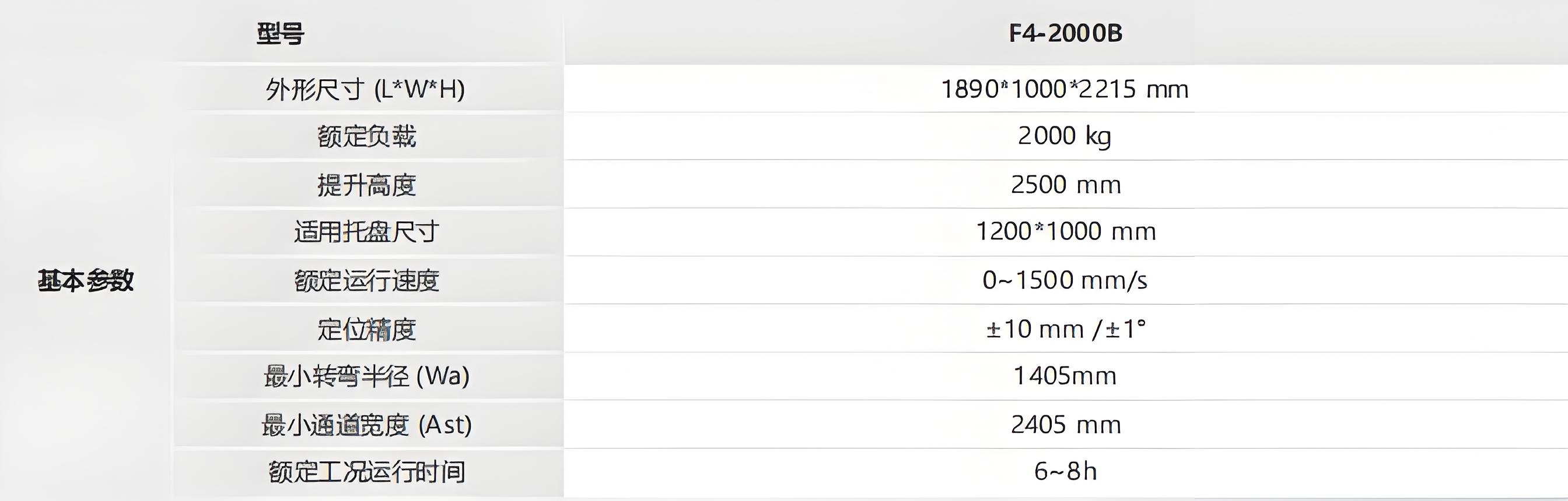 ?？?潛伏叉取機器人技術參數