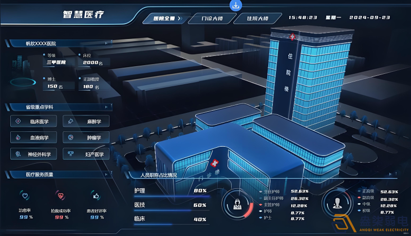 醫(yī)院建大數(shù)據(jù)監(jiān)控平臺(tái)的必要性