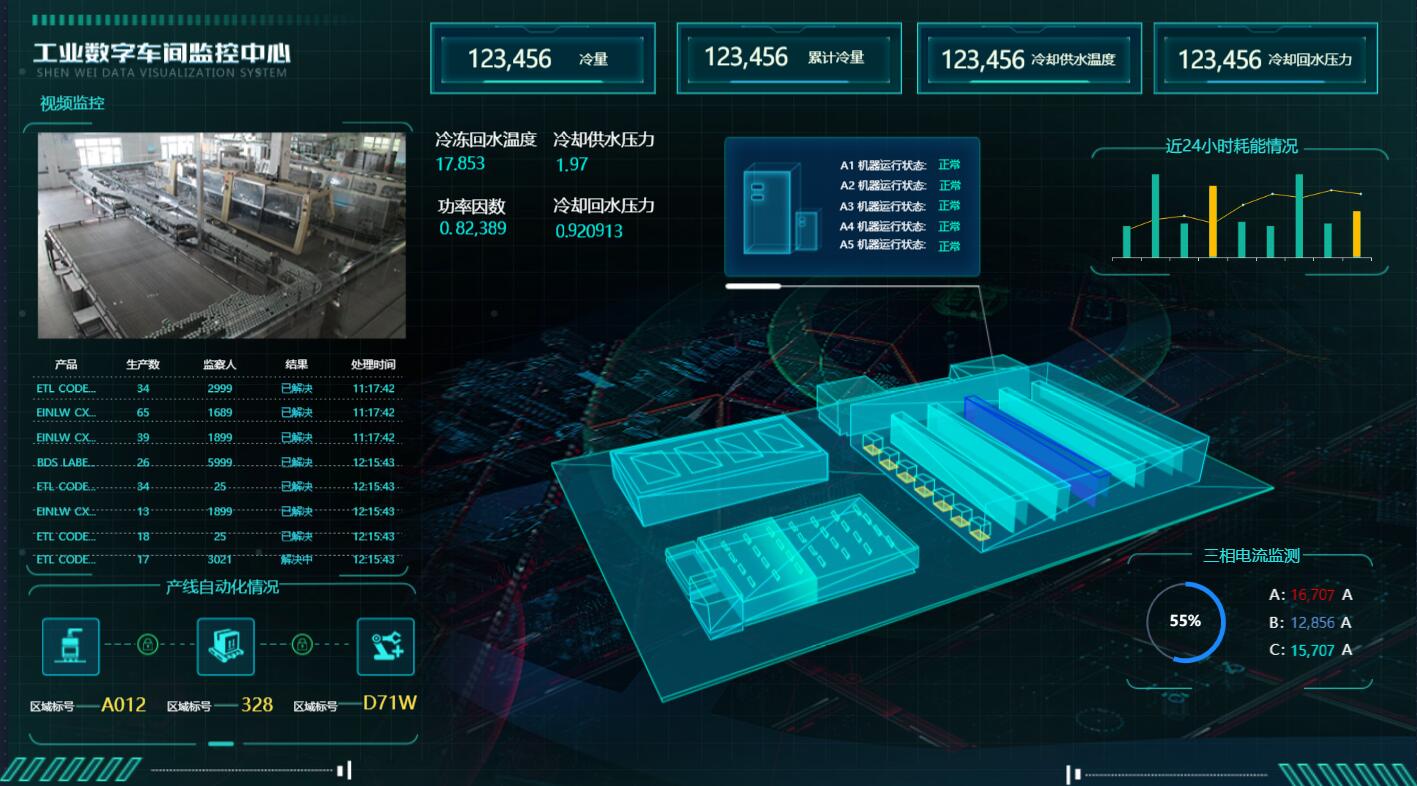 現代工廠可視化需要關注哪幾方面？