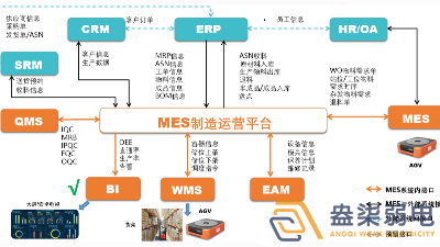 成都弱電工廠— MES如何提高生產計劃排程？