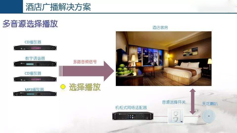酒店公共廣播系統，豐富住客文化生活