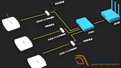 光纖延長POE供電，需要哪些設備？