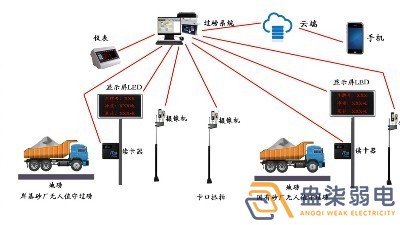 石料廠為什么需要智能化管理系統？